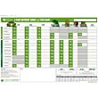 feed chart emerald harvest grow gallon