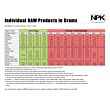 individual raw products grams